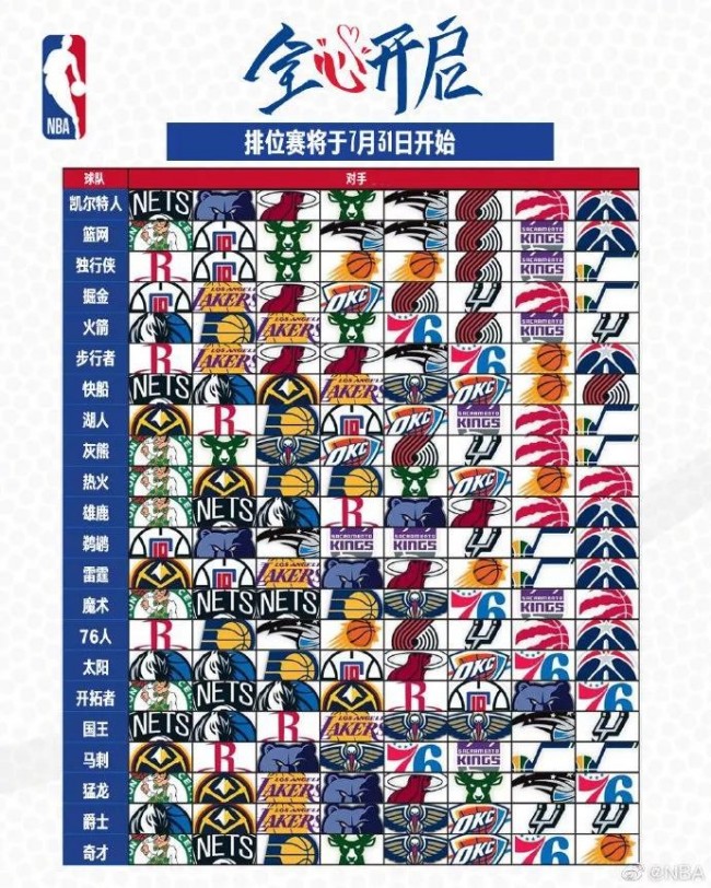 从落选秀到大号两双，渡边雄太为什么能获得NBA的正式合同？