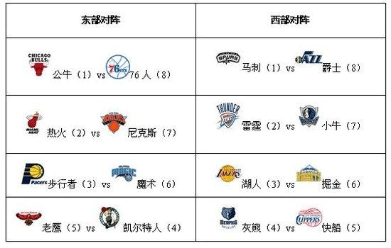 NBA最伟大的9位推动者：乔丹扭转NBA颓势，而他一手打造篮球圣殿