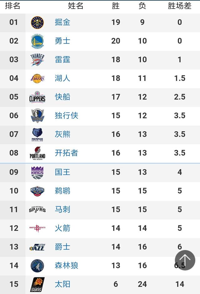 仅积3分的葡萄牙恐怕也很难以成绩最好的4支小组第3球队身份出线